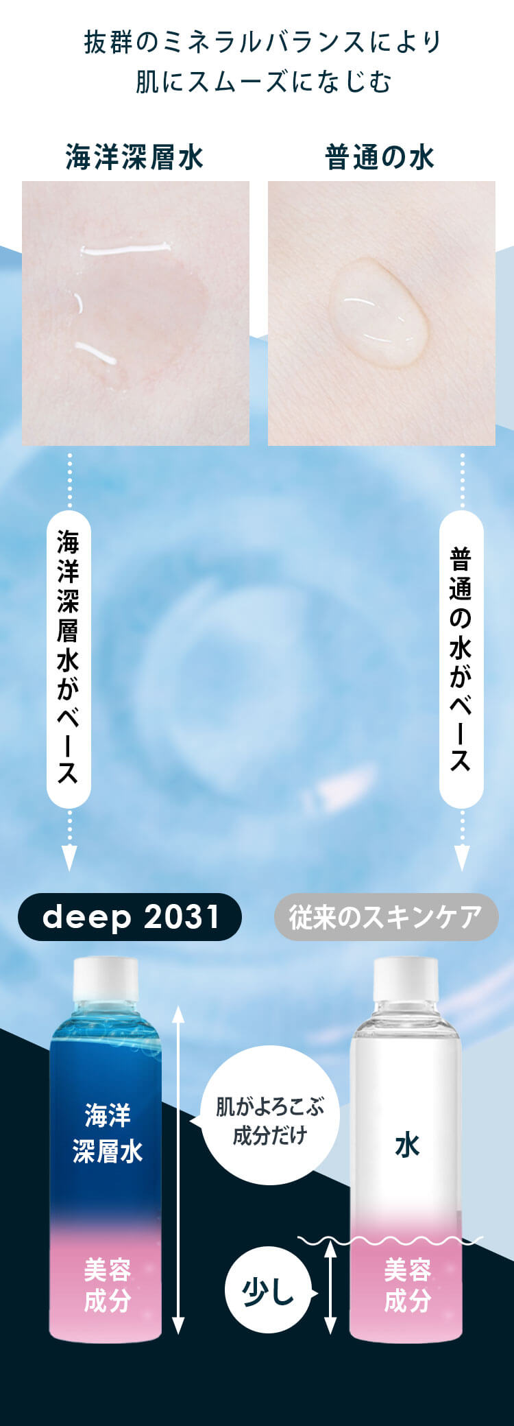 抜群のミネラルバランスにより肌にスムーズになじむ