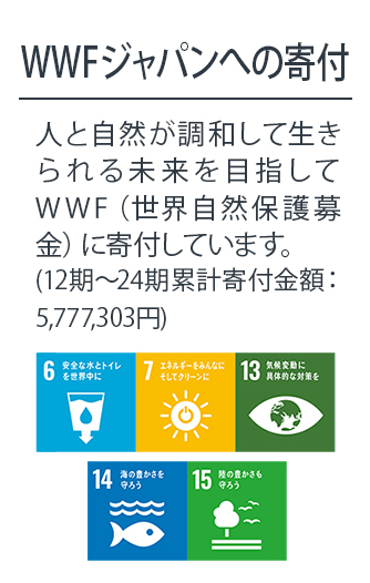 WWFジャパンへの寄付