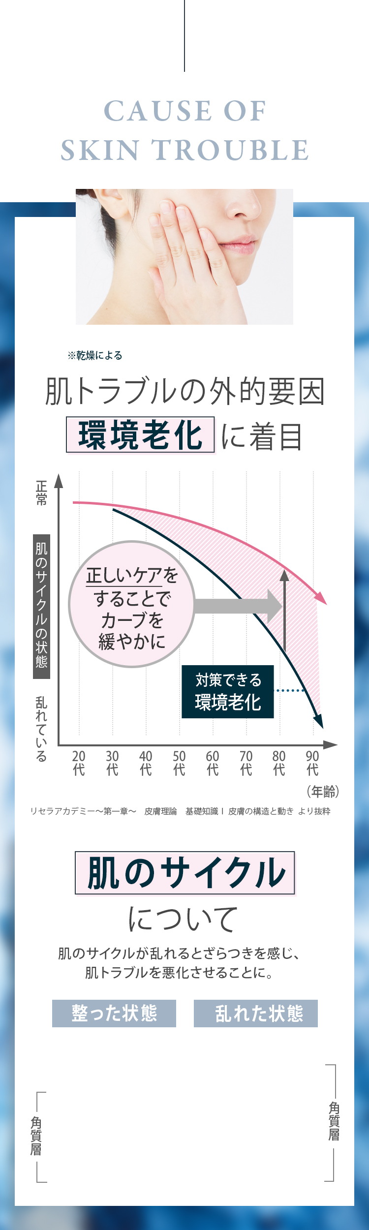 肌トラブルの外的要因 環境老化に着目